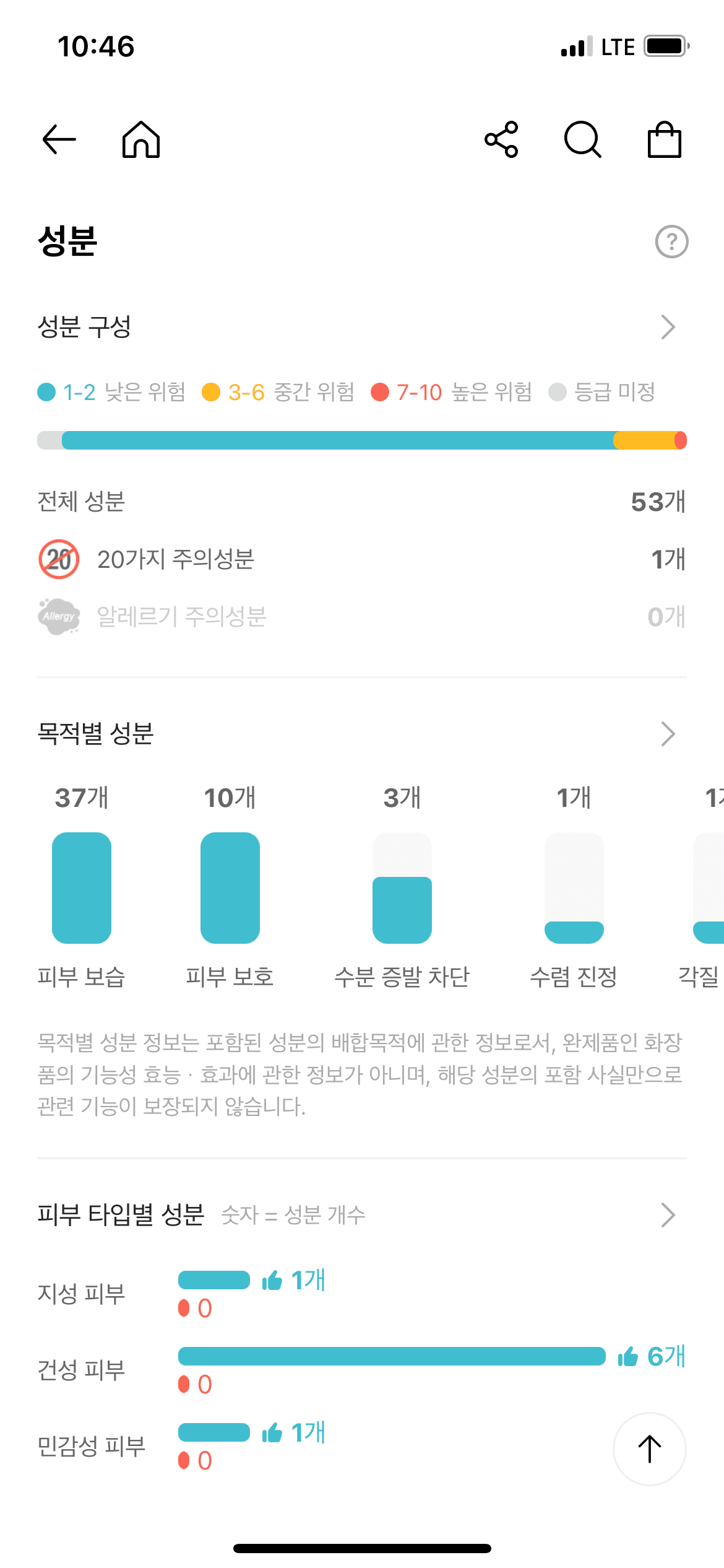 화해 성분 분석