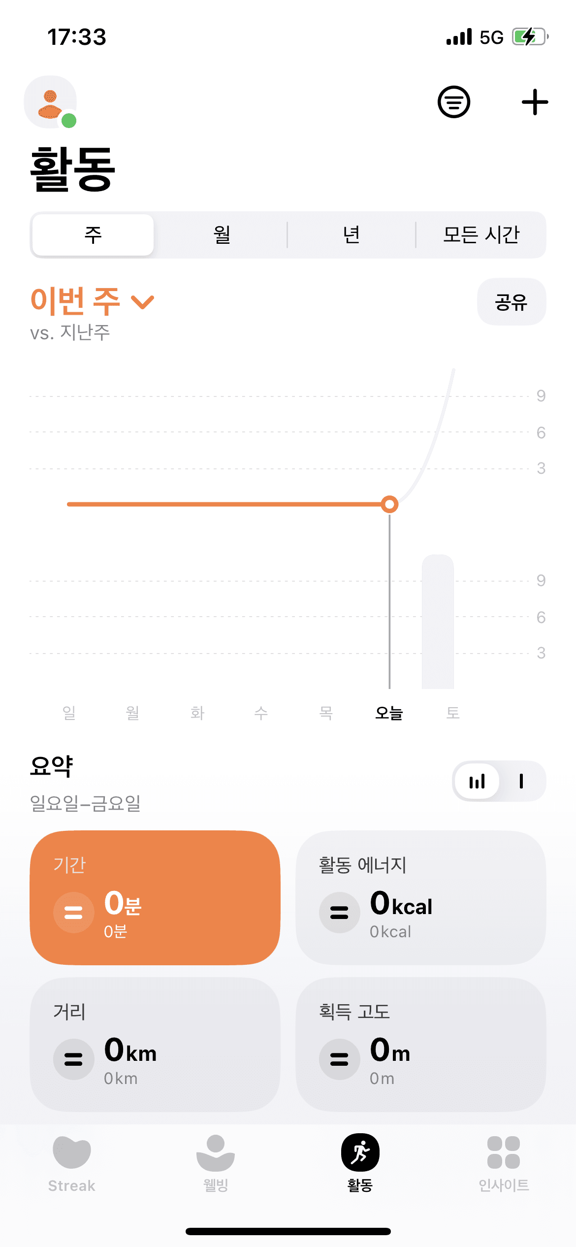 Gentler Streak 활동